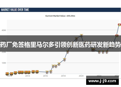 药厂免签格里马尔多引领创新医药研发新趋势