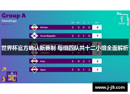 世界杯官方确认新赛制 每组四队共十二小组全面解析
