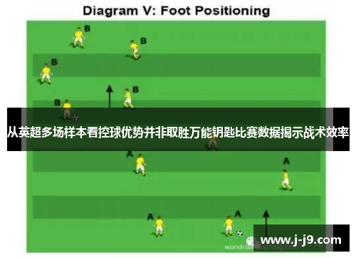 从英超多场样本看控球优势并非取胜万能钥匙比赛数据揭示战术效率 从英超多场样本看控球优势并非取胜万能钥匙比赛数据揭示战术效率