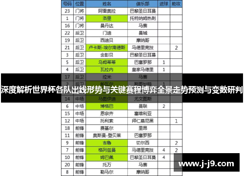 深度解析世界杯各队出线形势与关键赛程博弈全景走势预测与变数研判 深度解析世界杯各队出线形势与关键赛程博弈全景走势预测与变数研判