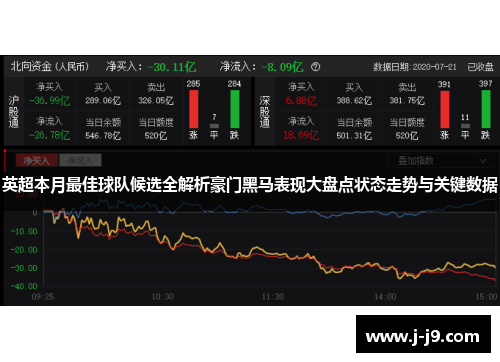 英超本月最佳球队候选全解析豪门黑马表现大盘点状态走势与关键数据 英超本月最佳球队候选全解析豪门黑马表现大盘点状态走势与关键数据